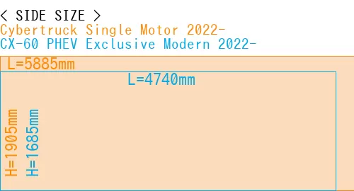 #Cybertruck Single Motor 2022- + CX-60 PHEV Exclusive Modern 2022-
